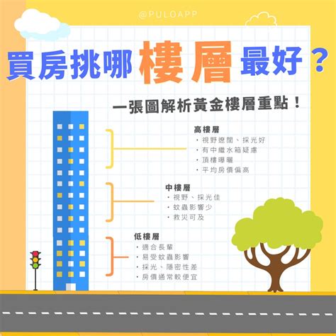 適合住幾樓|買房樓層怎麼挑？一樓和頂樓都不好...一張表看「黃金。